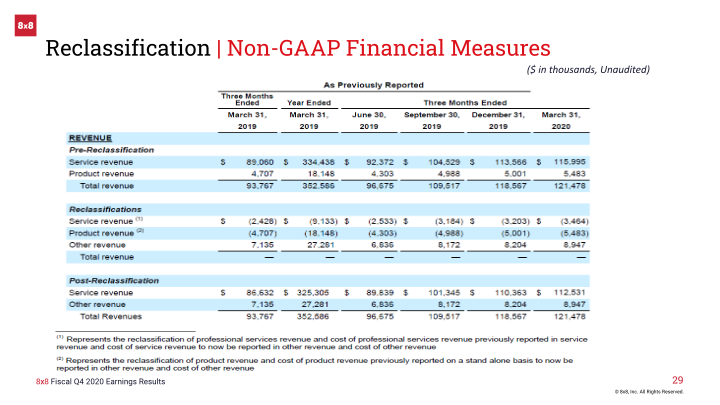 8x8 Earnings Result Fourth Quarter Fiscal 2020 slide image #30