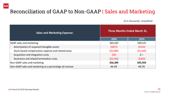 8x8 Earnings Result Fourth Quarter Fiscal 2020 slide image #27