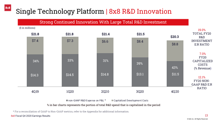 8x8 Earnings Result Fourth Quarter Fiscal 2020 slide image #14