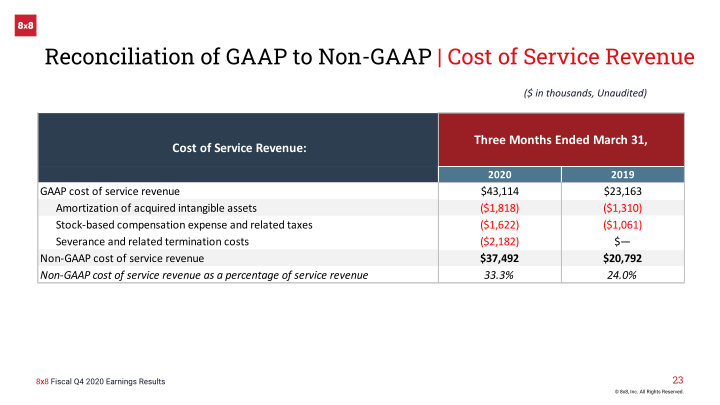 8x8 Earnings Result Fourth Quarter Fiscal 2020 slide image #24