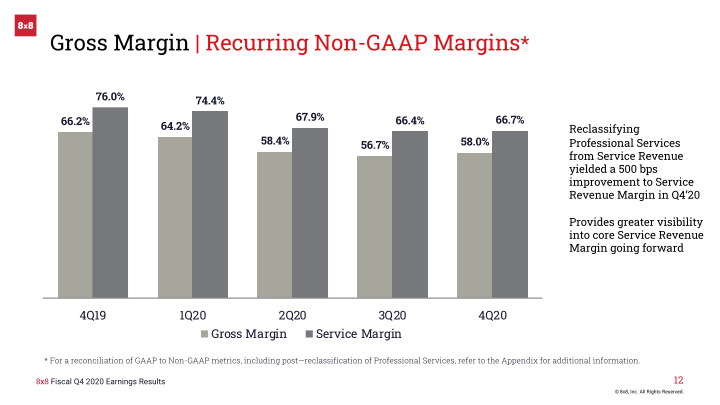 8x8 Earnings Result Fourth Quarter Fiscal 2020 slide image #13