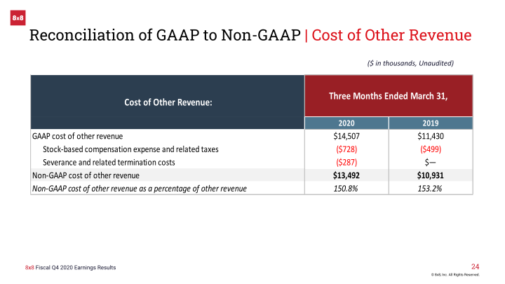 8x8 Earnings Result Fourth Quarter Fiscal 2020 slide image