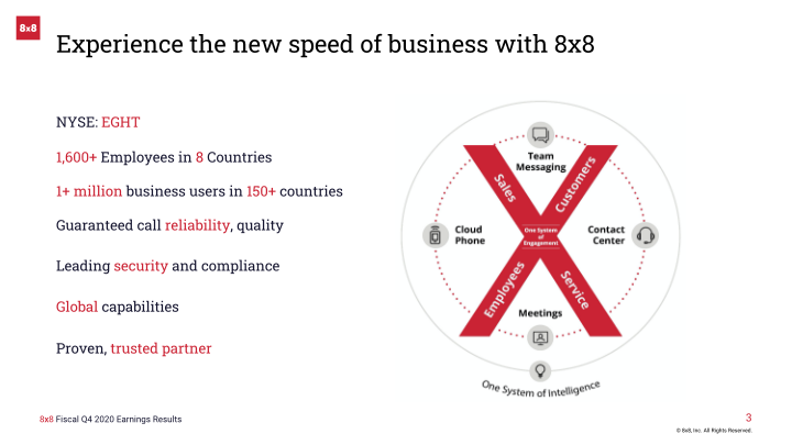 8x8 Earnings Result Fourth Quarter Fiscal 2020 slide image #4