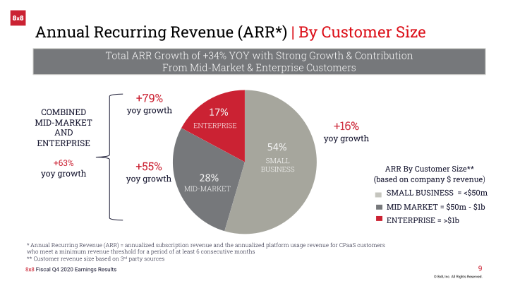 8x8 Earnings Result Fourth Quarter Fiscal 2020 slide image #10