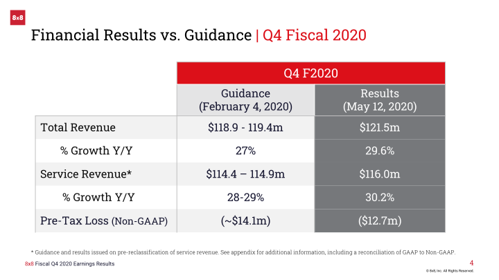 8x8 Earnings Result Fourth Quarter Fiscal 2020 slide image #5