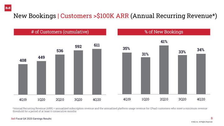 8x8 Earnings Result Fourth Quarter Fiscal 2020 slide image #9