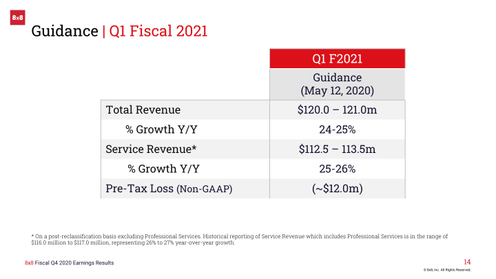 8x8 Earnings Result Fourth Quarter Fiscal 2020 slide image