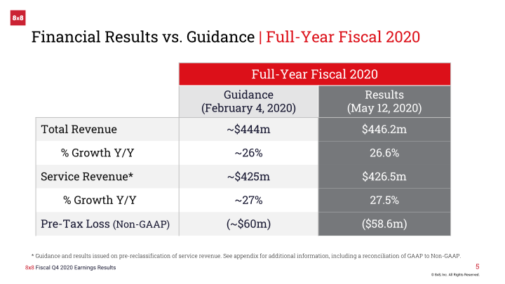 8x8 Earnings Result Fourth Quarter Fiscal 2020 slide image #6