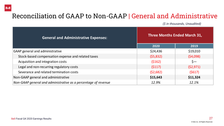 8x8 Earnings Result Fourth Quarter Fiscal 2020 slide image #28