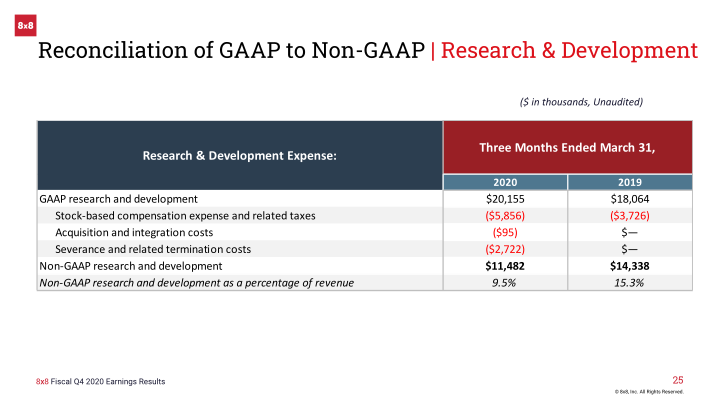 8x8 Earnings Result Fourth Quarter Fiscal 2020 slide image #26