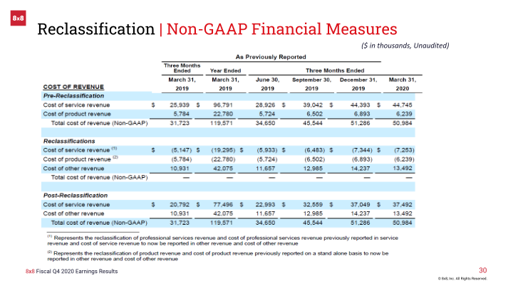 8x8 Earnings Result Fourth Quarter Fiscal 2020 slide image