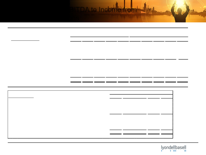 JP Morgan Industrial Conference slide image #19