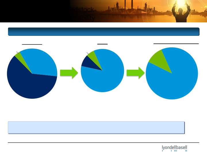 JP Morgan Industrial Conference slide image #10