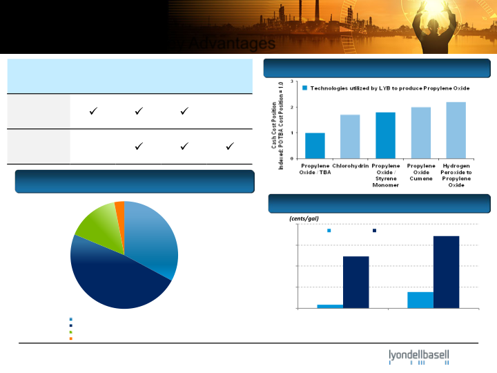 JP Morgan Industrial Conference slide image #12