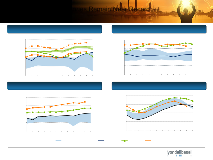 JP Morgan Industrial Conference slide image #28