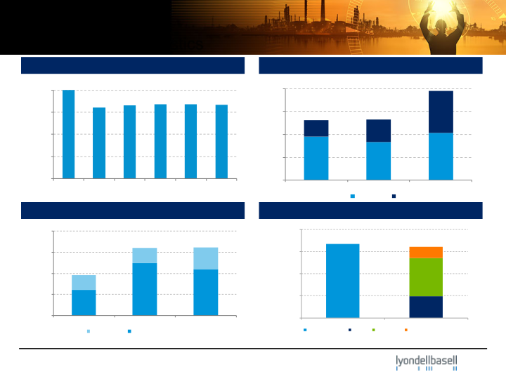 JP Morgan Industrial Conference slide image #21