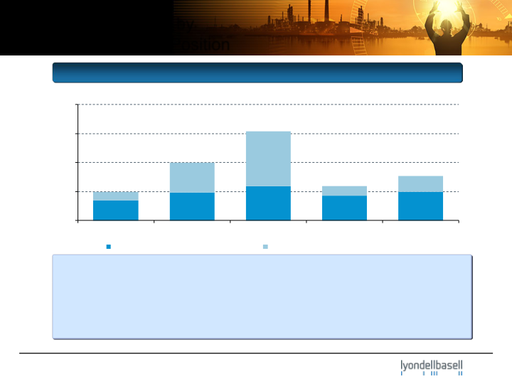 JP Morgan Industrial Conference slide image #11