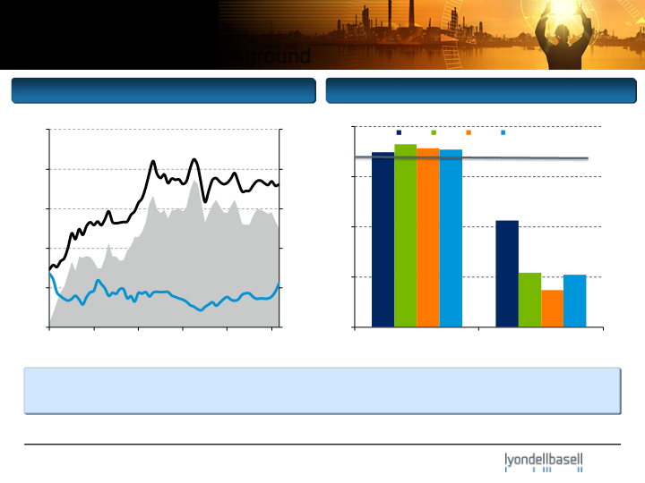 JP Morgan Industrial Conference slide image #7