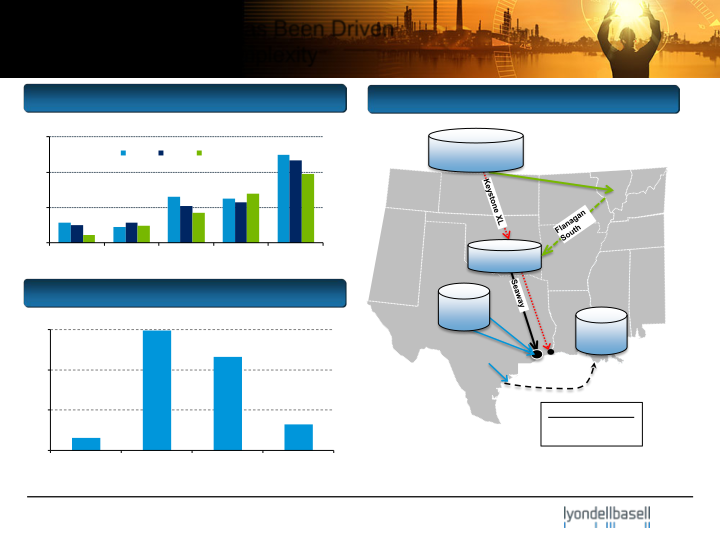 JP Morgan Industrial Conference slide image #13