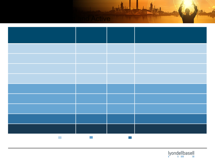 JP Morgan Industrial Conference slide image #30