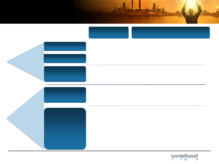 JP Morgan Industrial Conference slide image #14