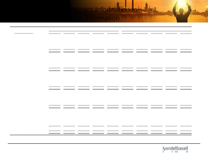 JP Morgan Industrial Conference slide image #18