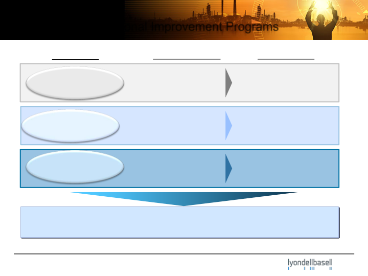 JP Morgan Industrial Conference slide image #15