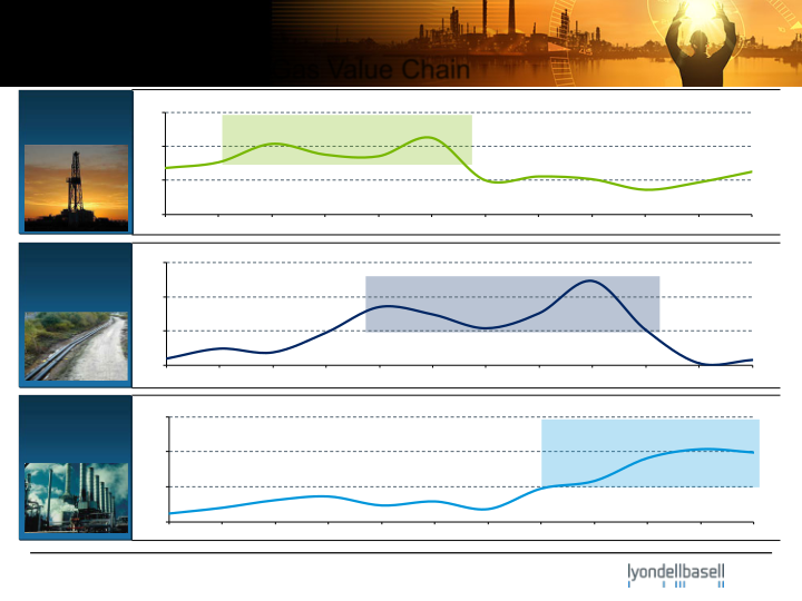 JP Morgan Industrial Conference slide image #8