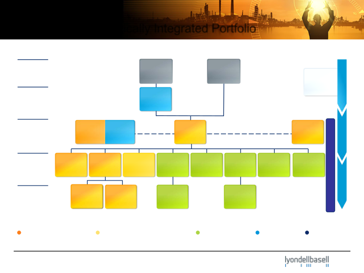 JP Morgan Industrial Conference slide image #23