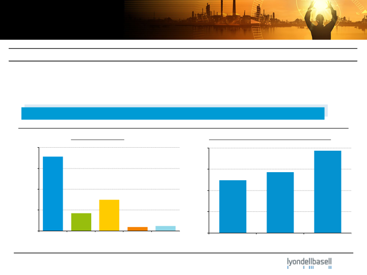 JP Morgan Industrial Conference slide image #5