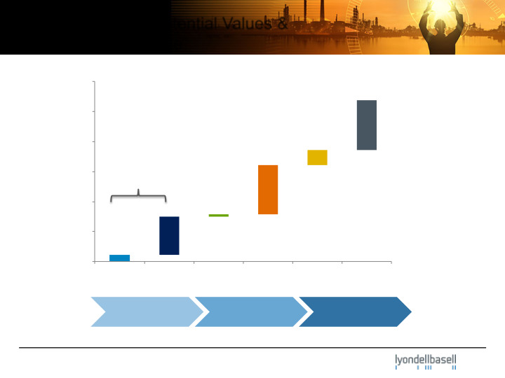 JP Morgan Industrial Conference slide image #16