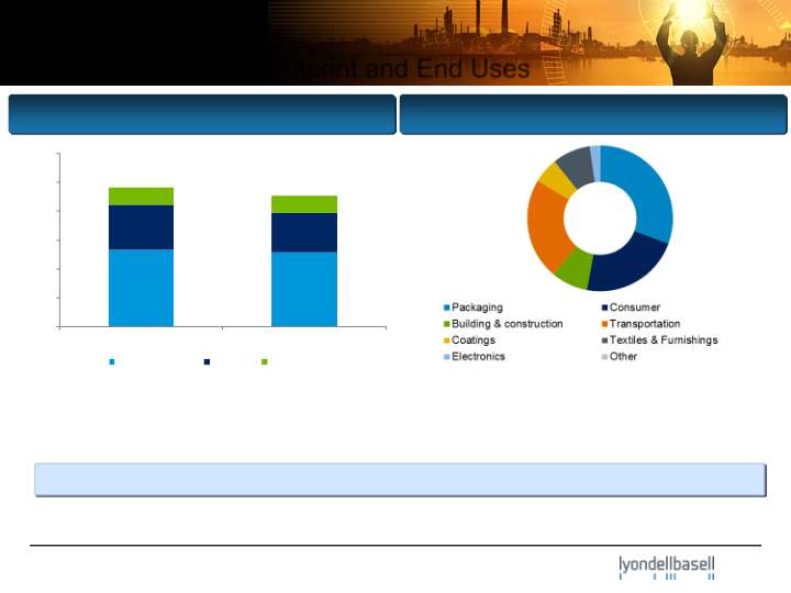 JP Morgan Industrial Conference slide image #22