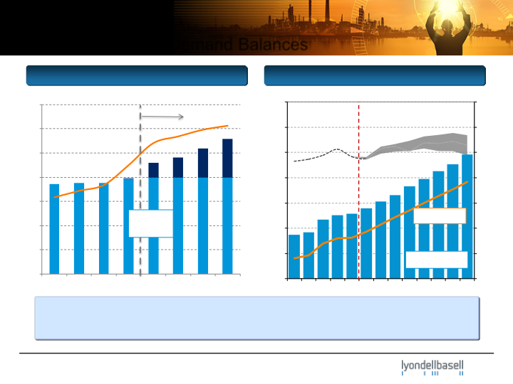 JP Morgan Industrial Conference slide image #9