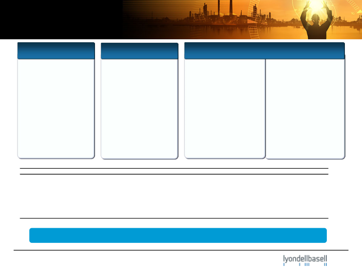 JP Morgan Industrial Conference slide image #20