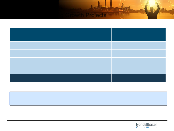 JP Morgan Industrial Conference slide image #31