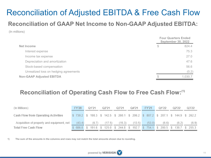 Q3 2022 Earnings Conference Call slide image #12