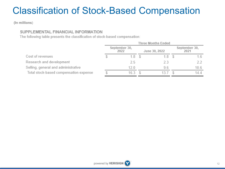 Q3 2022 Earnings Conference Call slide image #13