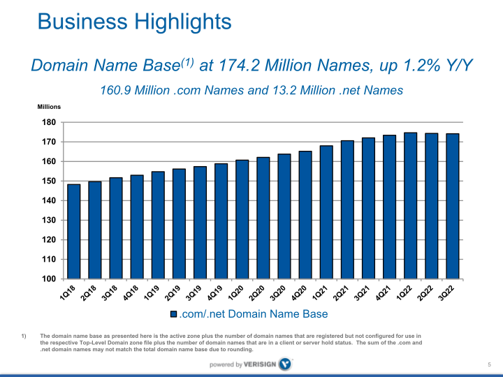 Q3 2022 Earnings Conference Call slide image #6