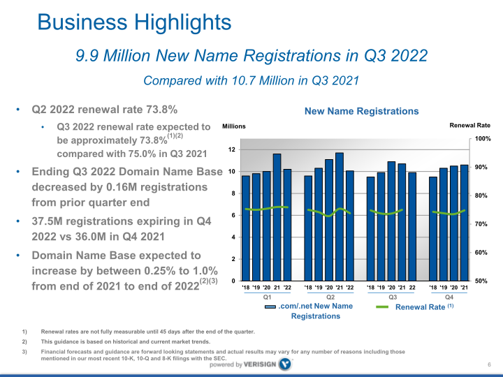 Q3 2022 Earnings Conference Call slide image #7