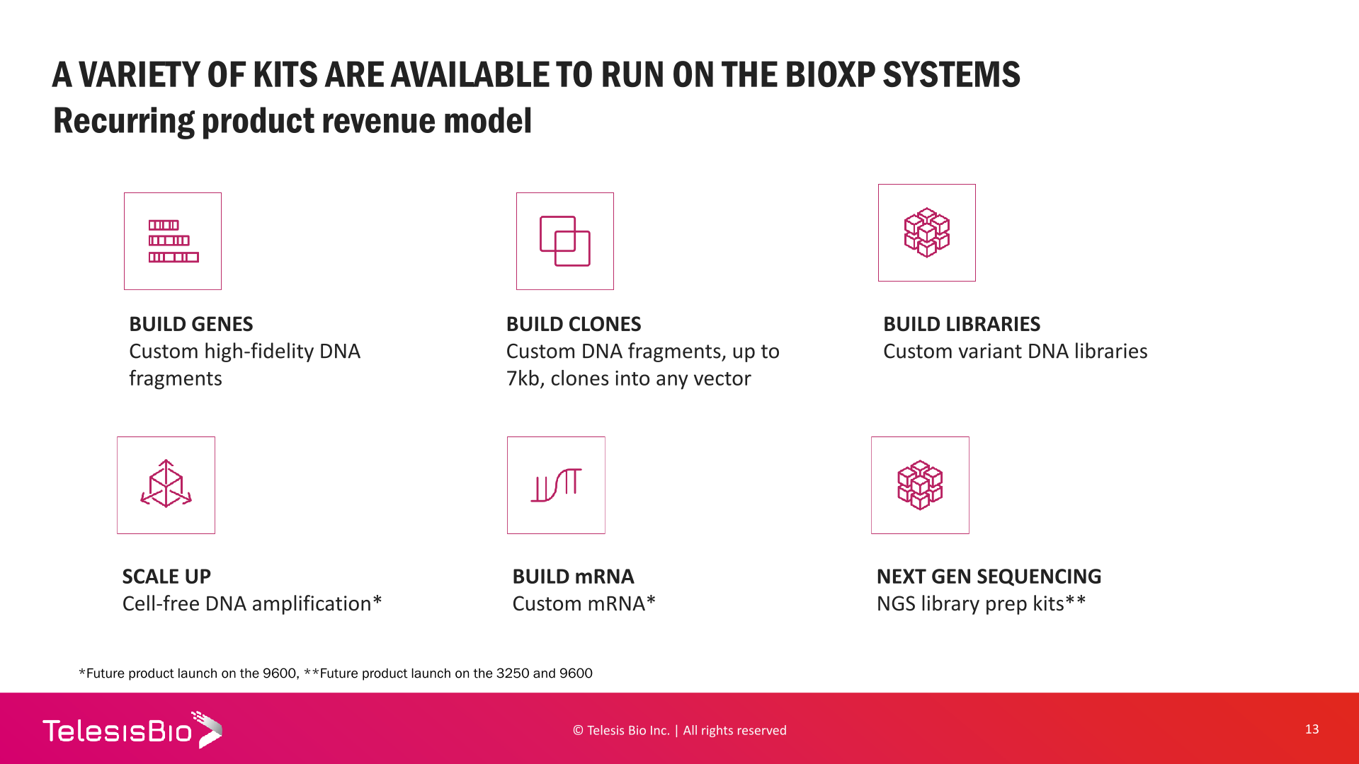 Investor Presentation slide image #14