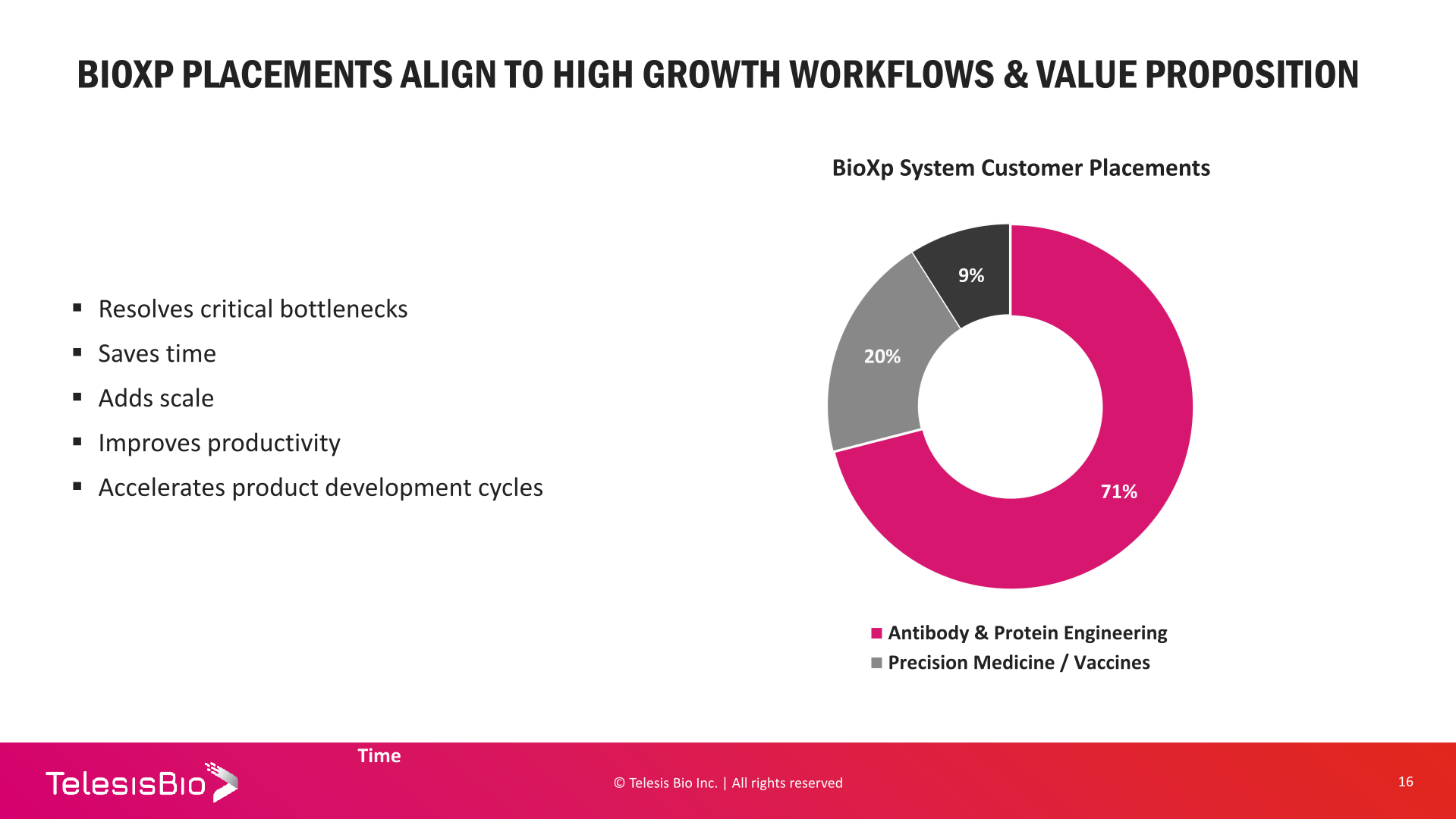 Investor Presentation slide image #17