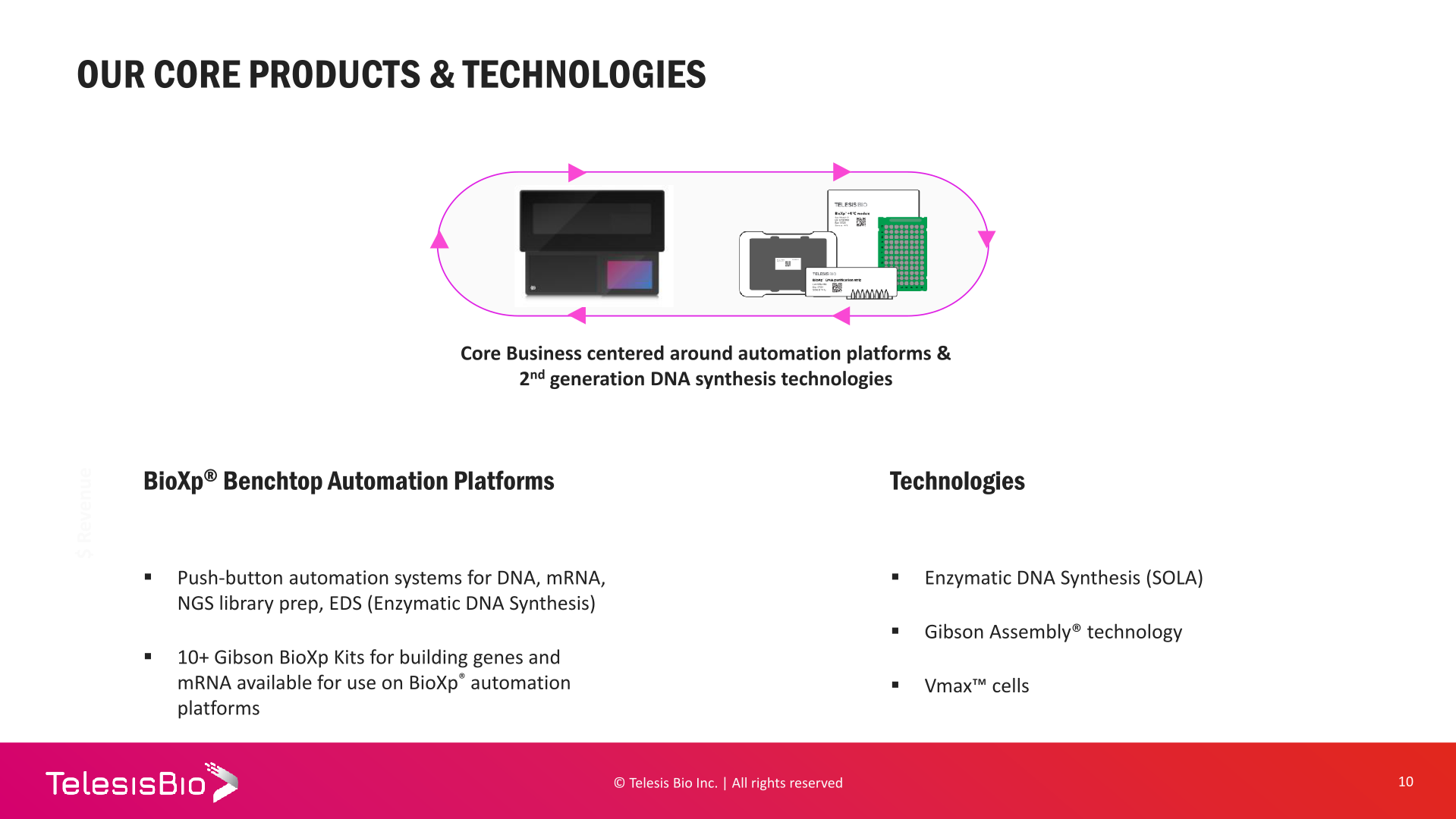 Investor Presentation slide image #11