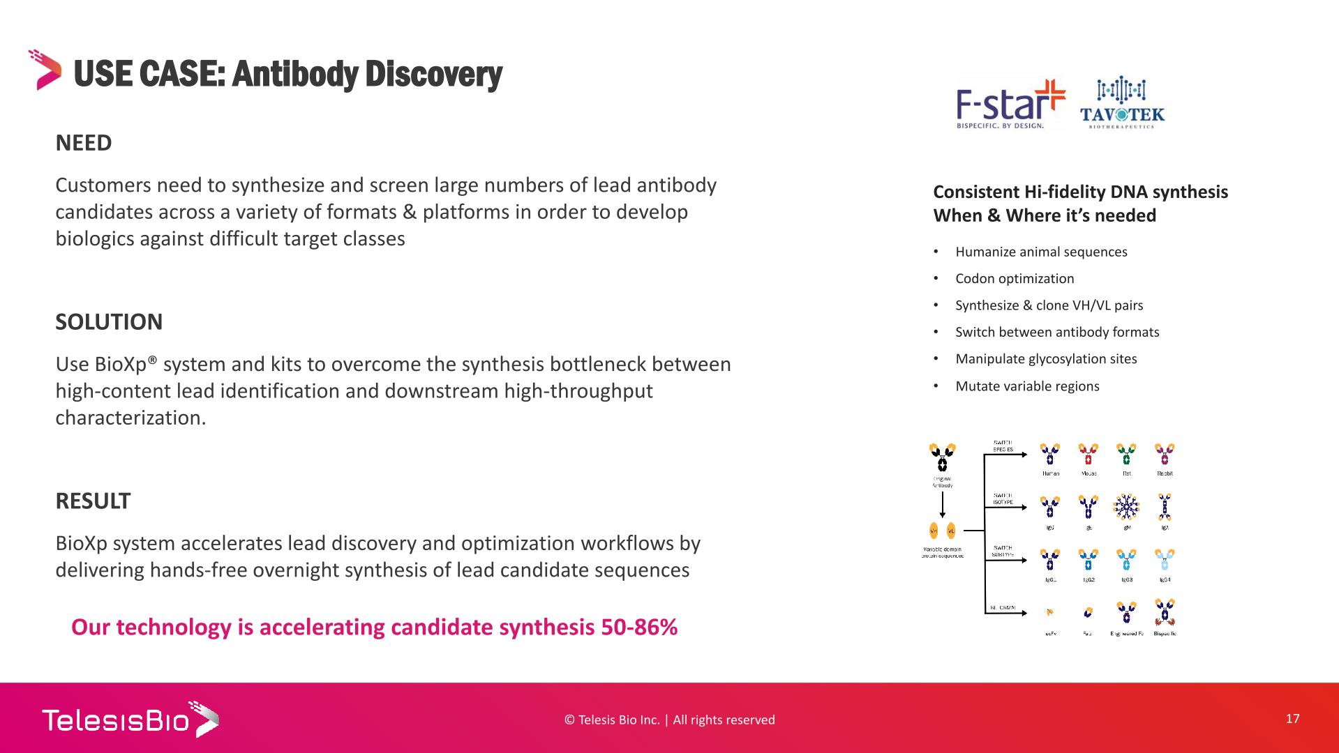 Investor Presentation slide image #18