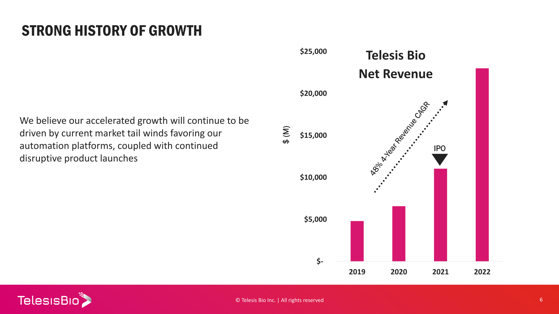 Investor Presentation slide image #7