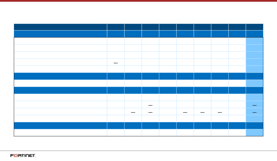 Q3 2018 Financial Results slide image #8