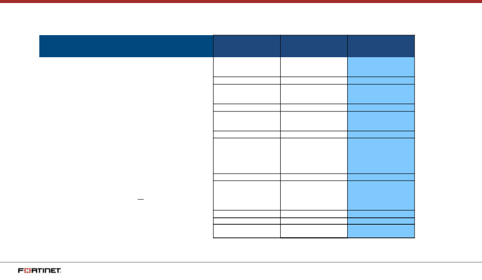 Q3 2018 Financial Results slide image #15