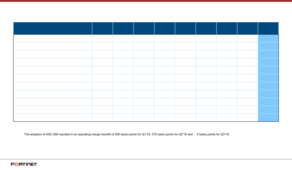 Q3 2018 Financial Results slide image #5