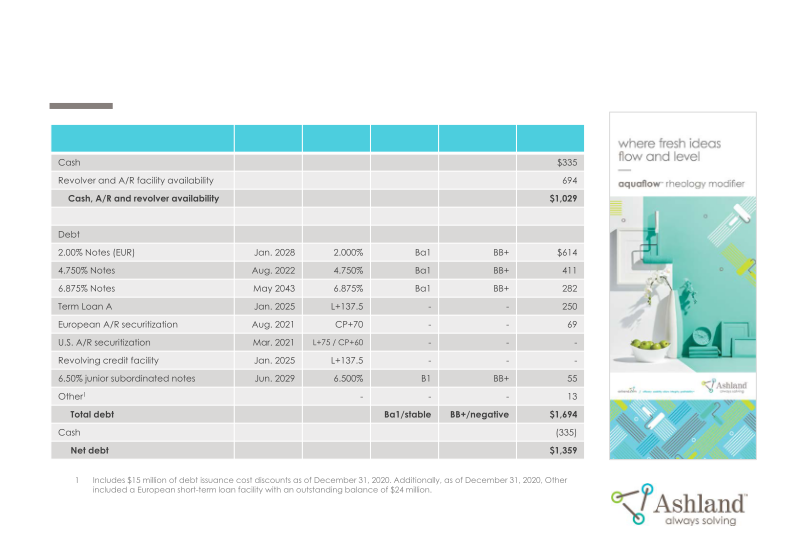 Earnings Conference Call First-Quarter Fiscal 2021 slide image #24