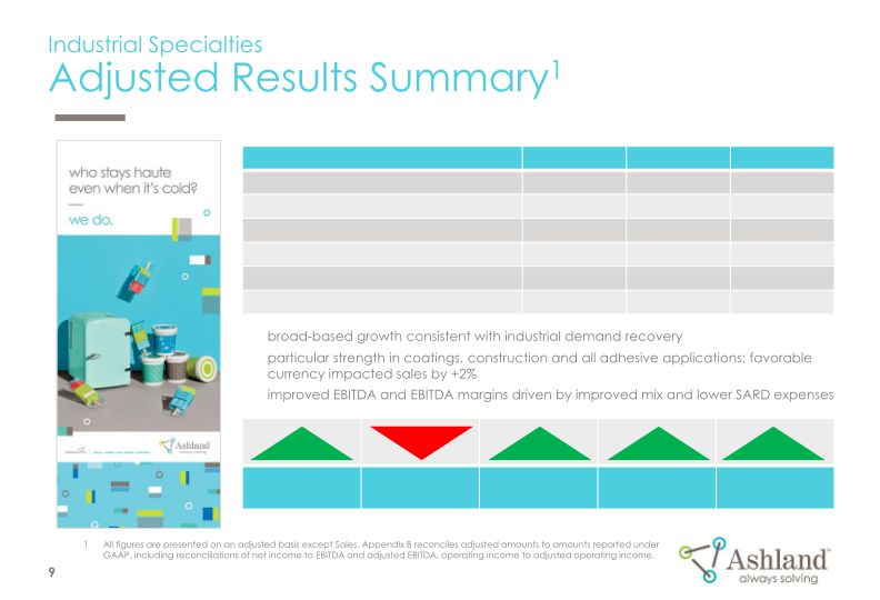 Earnings Conference Call First-Quarter Fiscal 2021 slide image #10