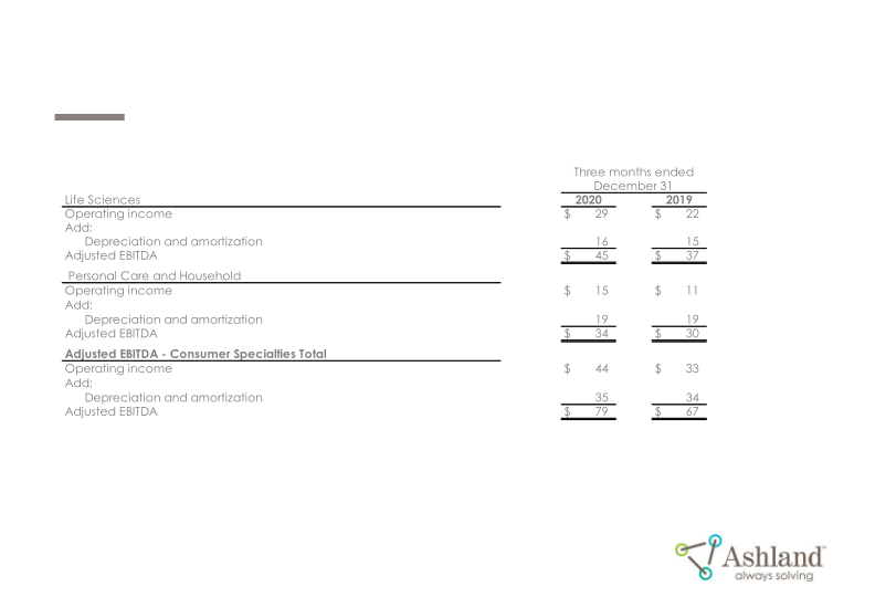 Earnings Conference Call First-Quarter Fiscal 2021 slide image #31